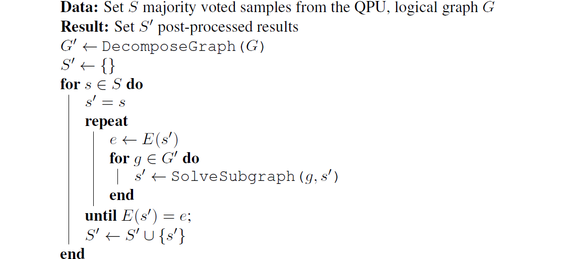 Optimization postprocessing algorithm, showing that the start is the set of majority voted samples, S, from the QPU's logical graph and the result is postprocessed results for S prime.