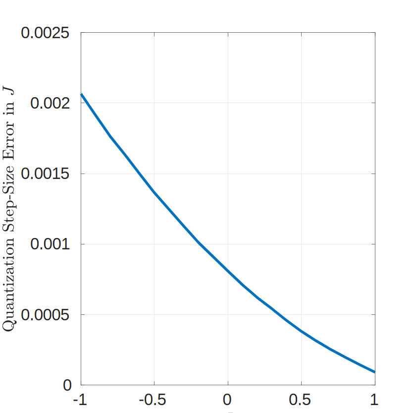 _images/coupler-quantization-error-adv4.png