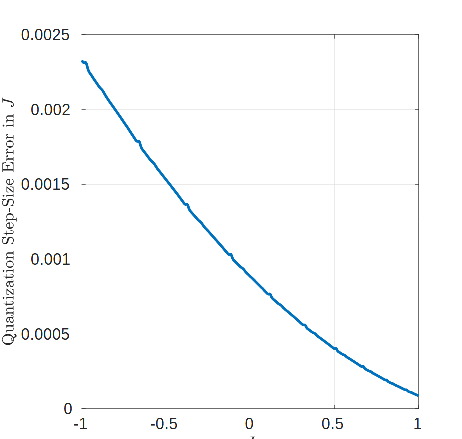 _images/coupler-quantization-error-adv5.png