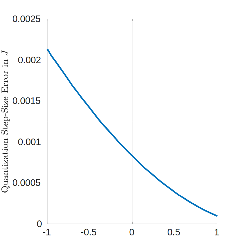 _images/coupler-quantization-error-adv6.png