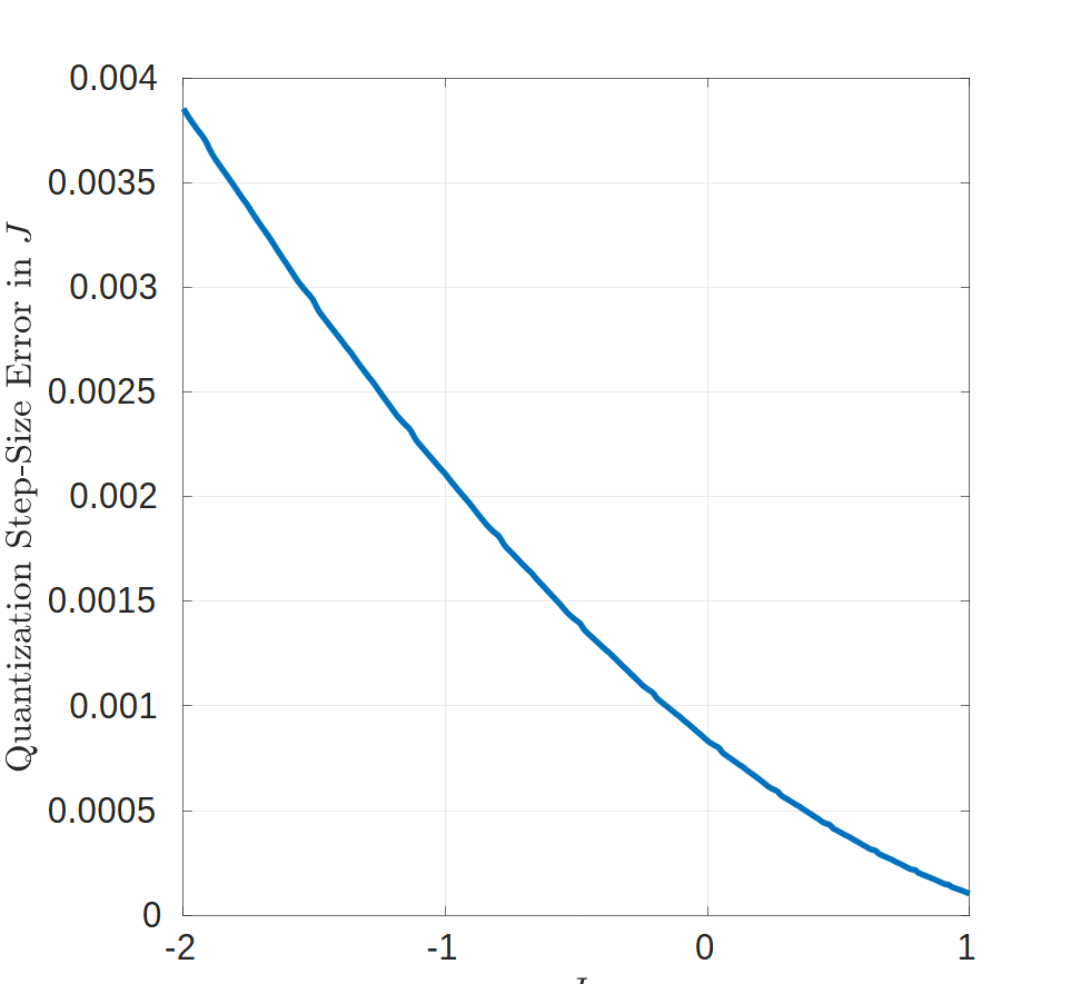 _images/coupler-quantization-error-adv7.png