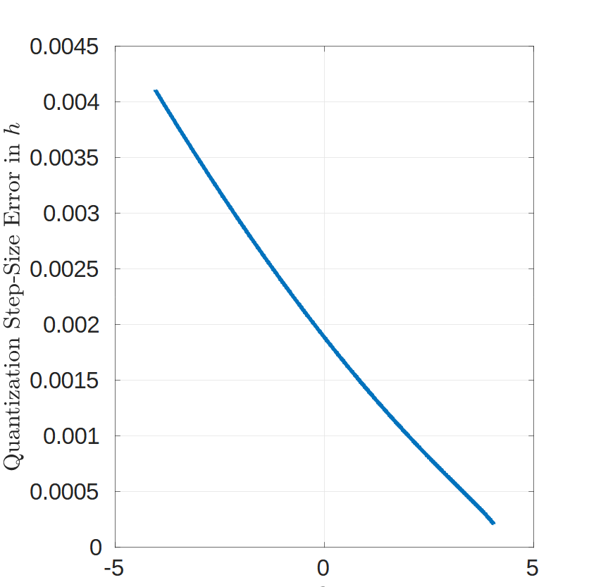 _images/ip-comp-quantization-error-adv4.png