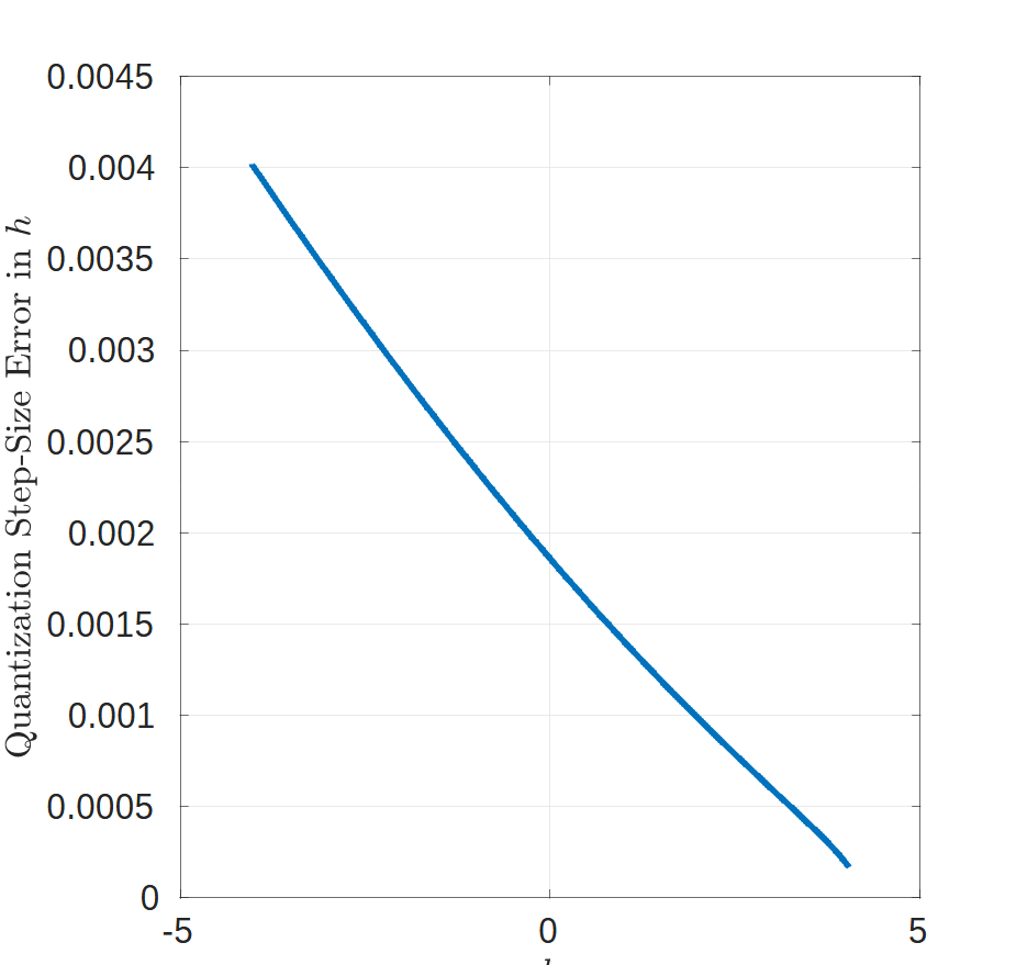 _images/ip-comp-quantization-error-adv5.png