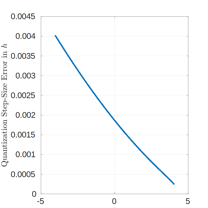 _images/ip-comp-quantization-error-adv6.png