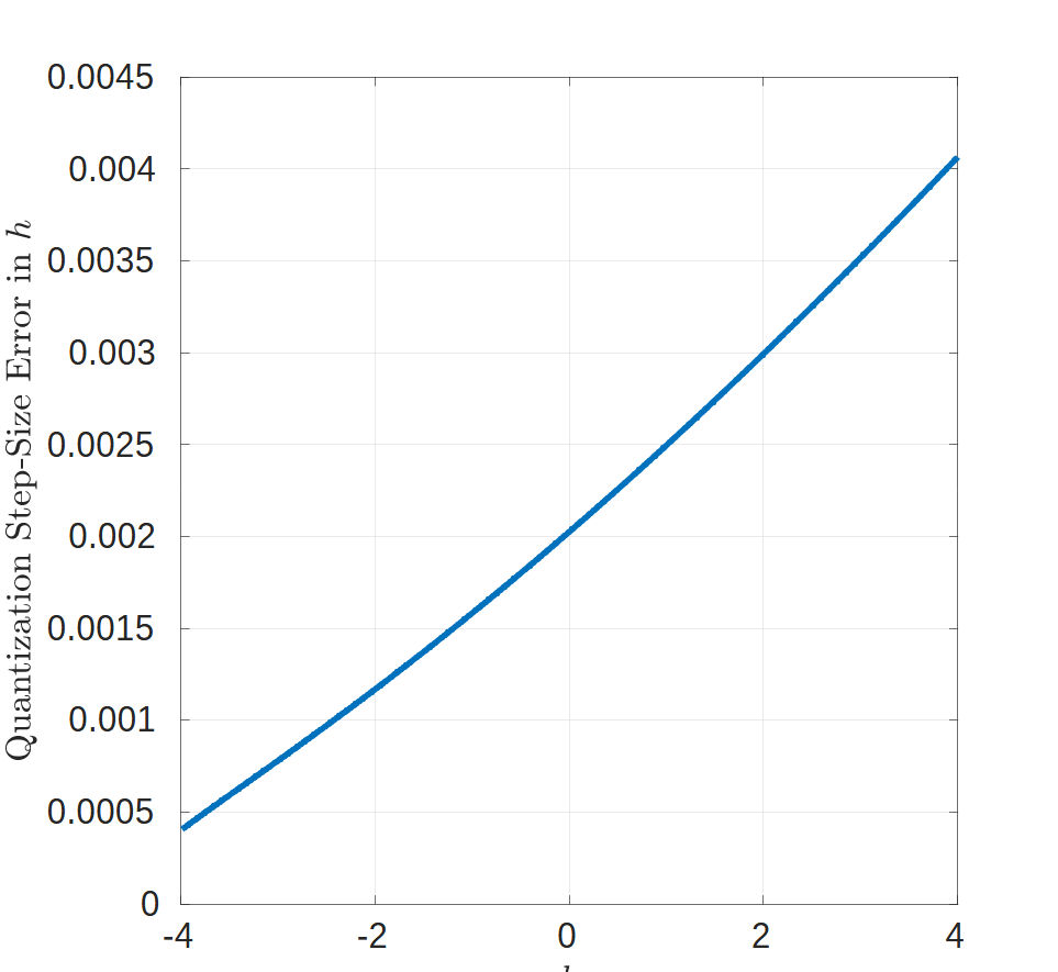 _images/ip-comp-quantization-error-adv7.png