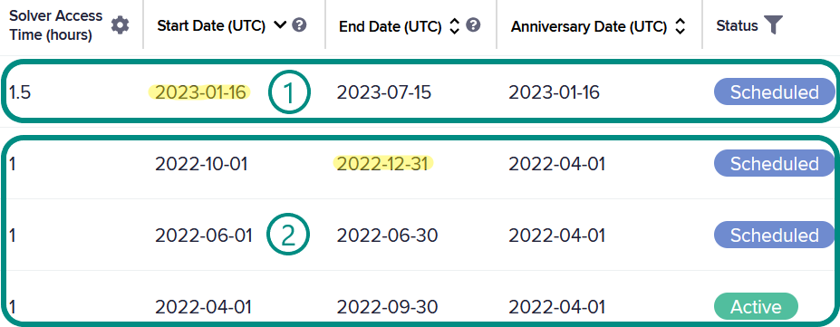 Example of Solver-Access Time Records