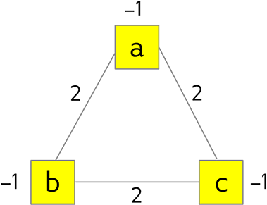 Triangular graph